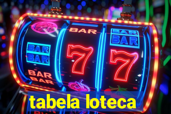 tabela loteca